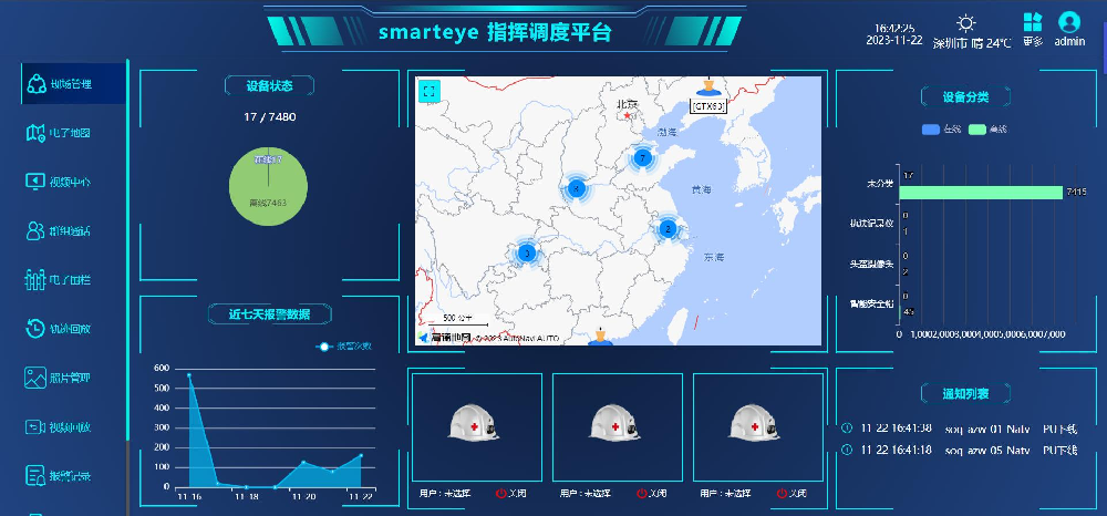 SMARTEYE  可视化调度系统