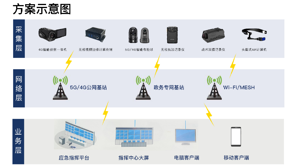 执法侦查移动识别系统