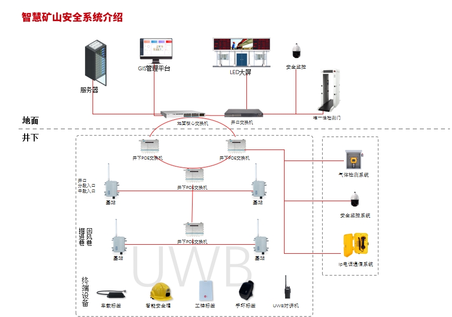 智慧矿山综合解决方案
